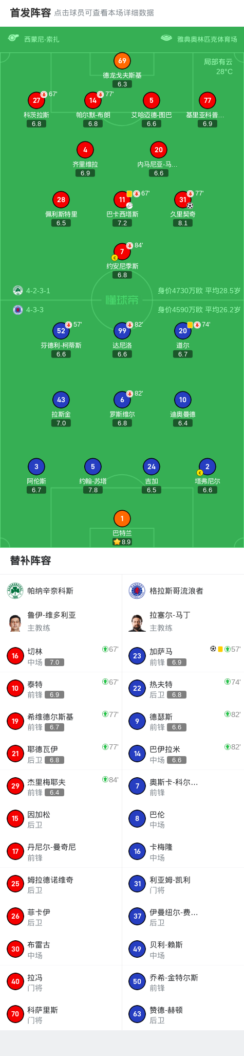 div, 格拉斯哥流