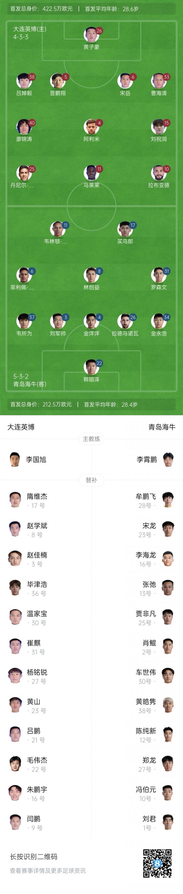 阿利米, 北京时间