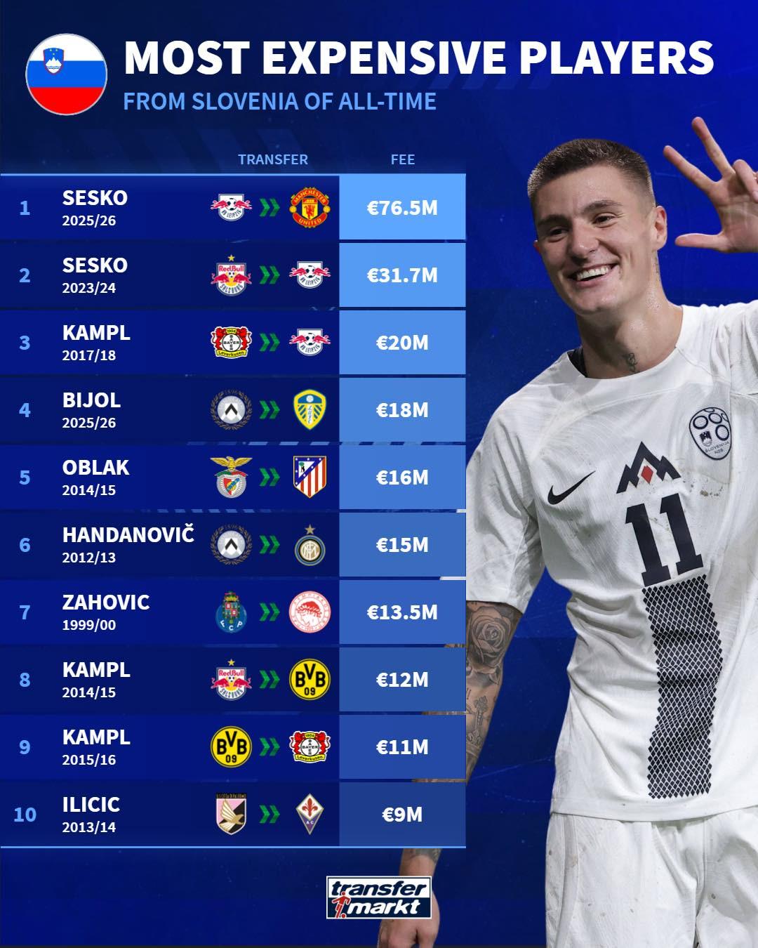 高的球员, 莱比锡, 伊利契奇