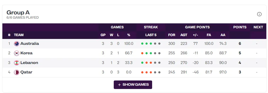 指中国男篮, 他成为了本 指中国男篮, 他成为了本