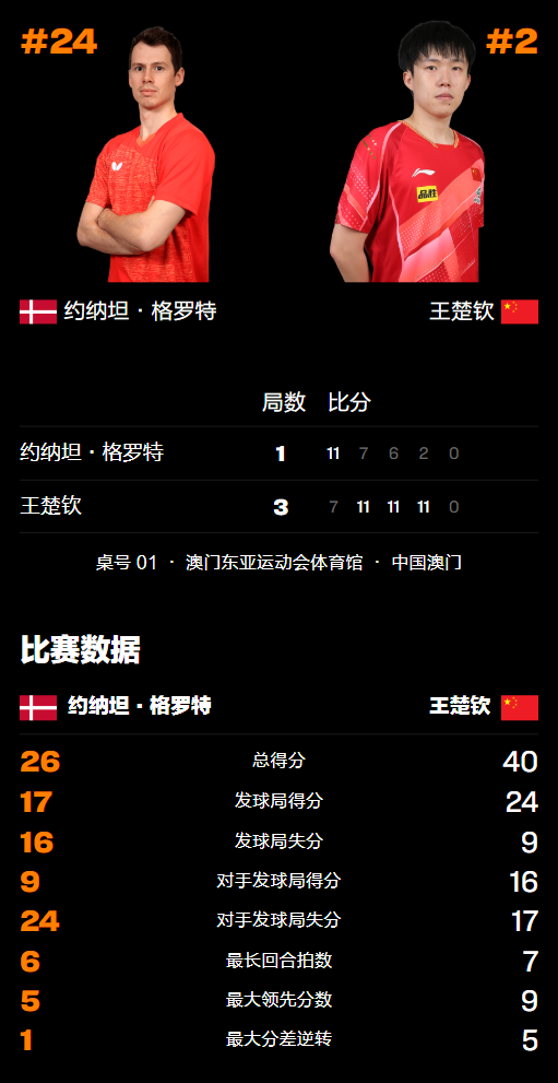 PLkgb, 为中国队率, 惨败