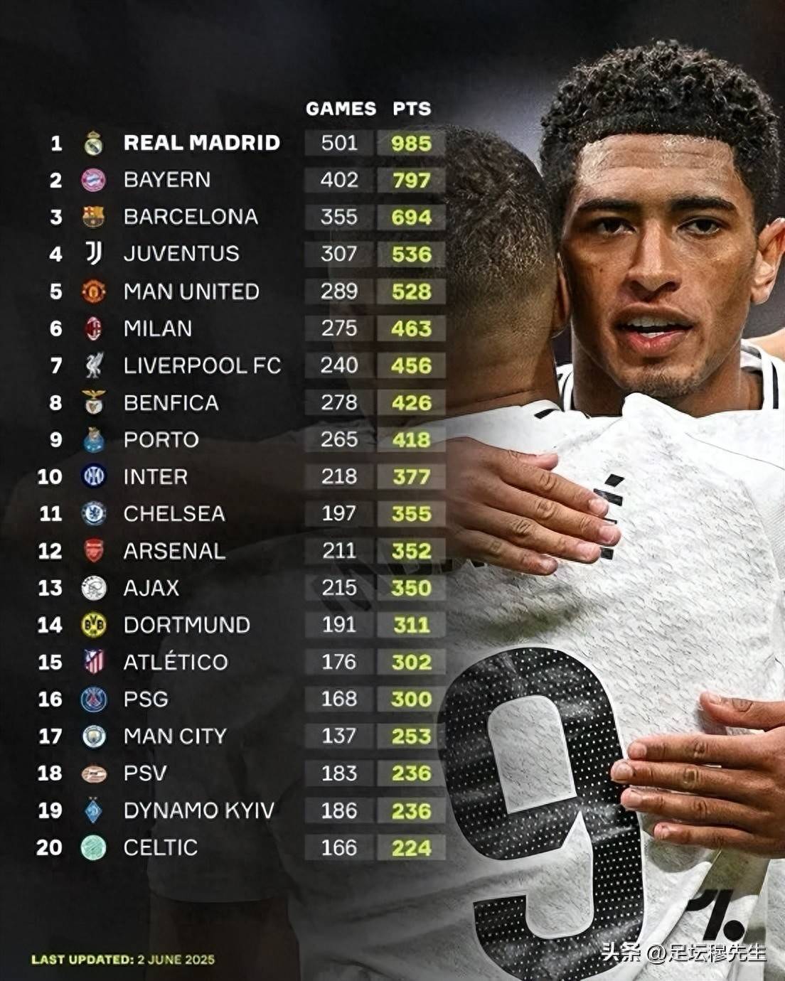 已经过去五, 对手中