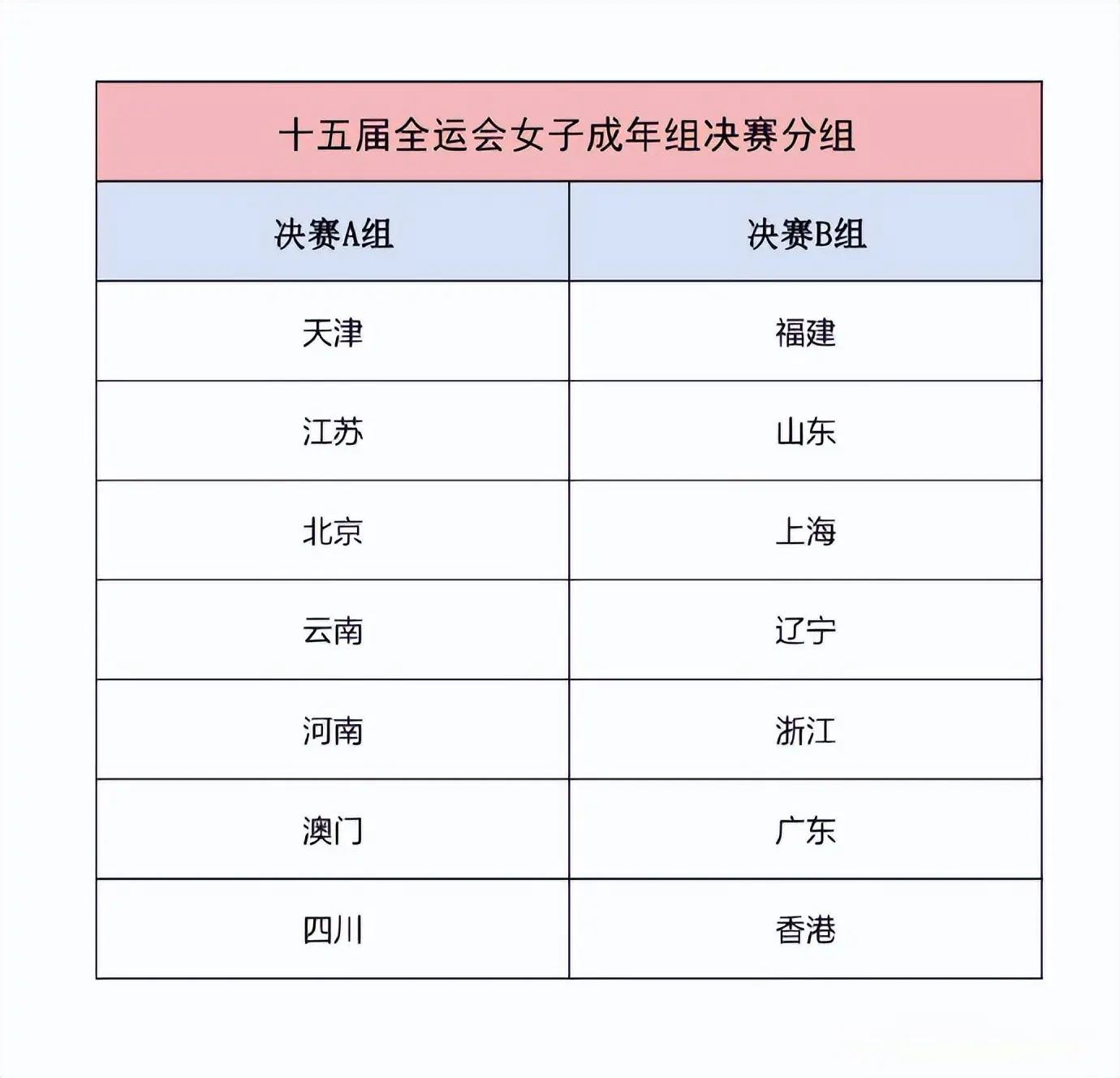 女排夺冠后, 小组赛的主